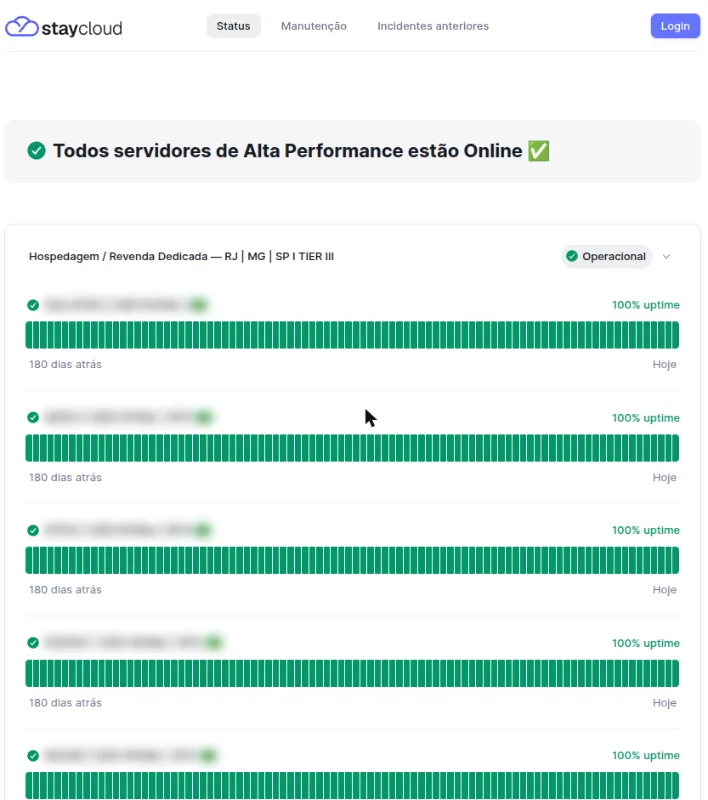 Página de status com o aviso de que todos os servidores estão online e o grupo Hospedagem e Revenda Dedicada aberto, com a barra de uptime de cada servidor