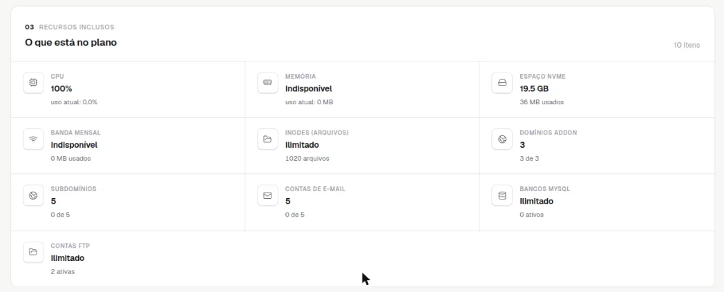 Bloco O que está no plano com CPU, memória, espaço NVMe, banda mensal, inodes, domínios addon, subdomínios, contas de e-mail, bancos MySQL e contas FTP, com limite e uso de cada um