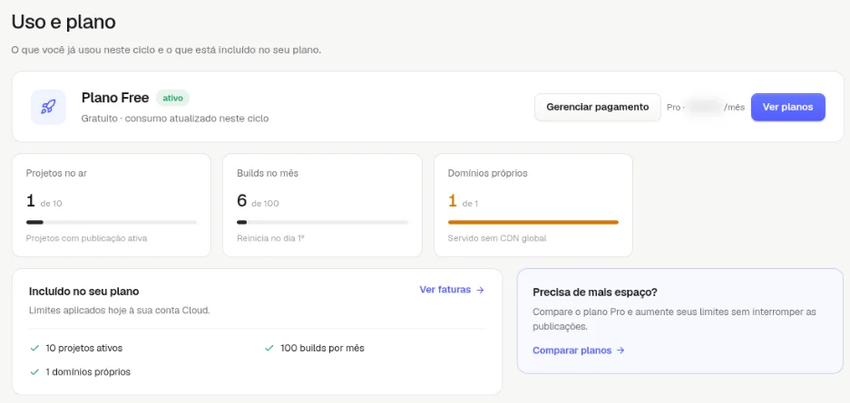 Tela Uso e plano com o Plano Free ativo, os quadros Projetos no ar (1 de 10), Builds no mês (6 de 100), Domínios próprios (1 de 1), o quadro Incluído no seu plano e o atalho Comparar planos