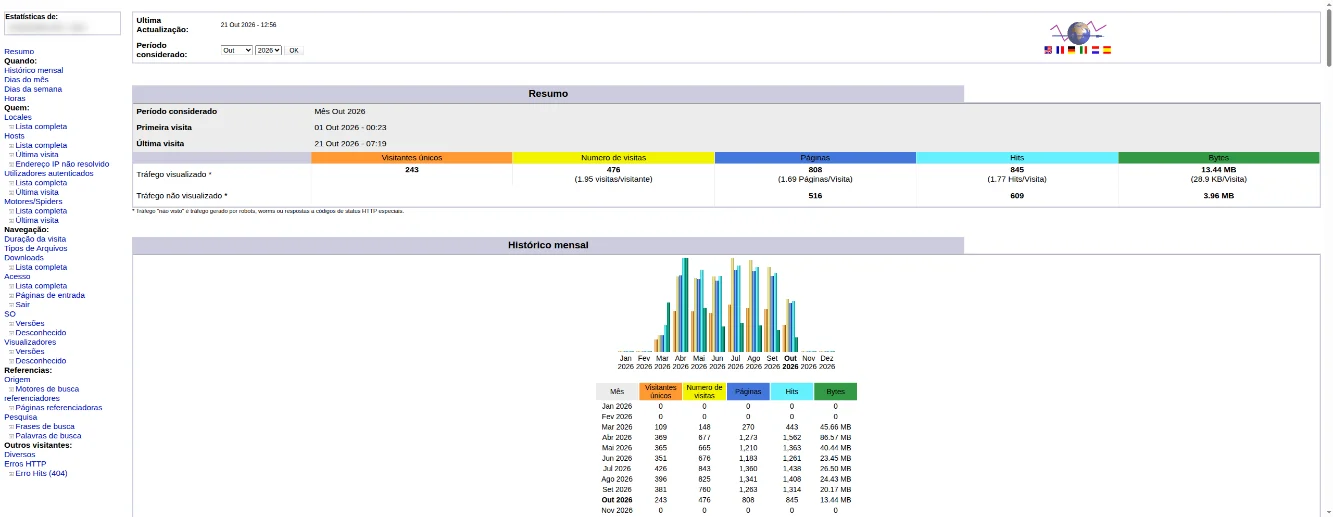 Relatório do Awstats com o menu de listas à esquerda, o quadro Resumo com visitantes únicos, visitas, páginas, hits e bytes, e o gráfico Histórico mensal