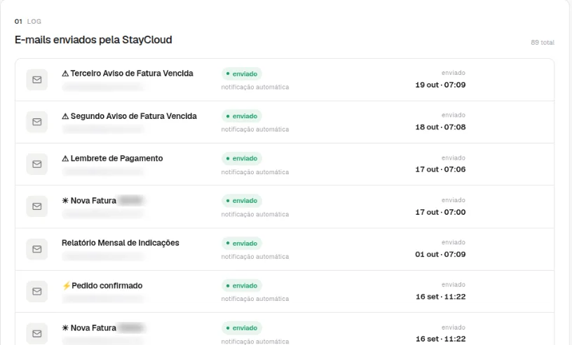 Aba E-mails enviados com a lista de mensagens, como avisos de fatura vencida, lembrete de pagamento, nova fatura e pedido confirmado, cada uma com status enviado e data